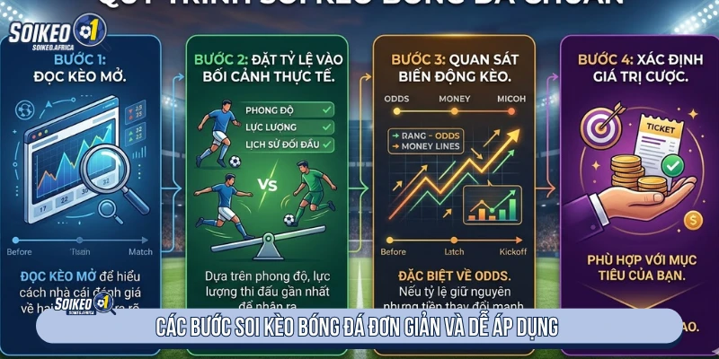 Các bước soi kèo bóng đá đơn giản và dễ áp dụng