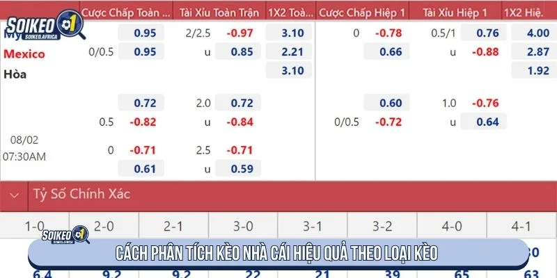 Cách phân tích kèo nhà cái không quá phức tạp