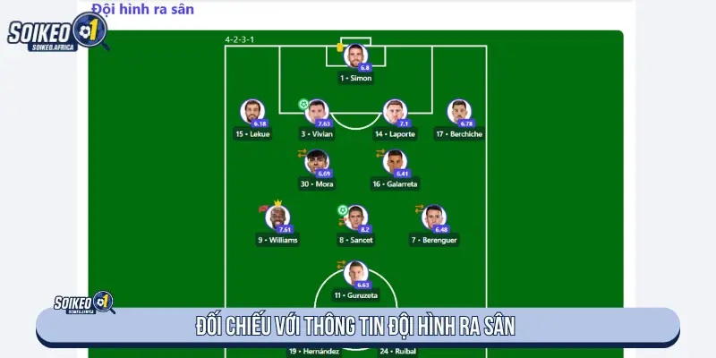 Đối chiếu với thông tin đội hình ra sân