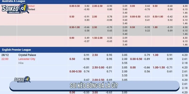 Giải đáp khái niệm soi kèo bóng đá là gì