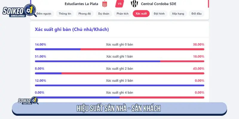 Hiệu suất sân nhà - sân khách