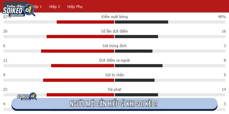 Kèo bóng đá có thể thay đổi theo thời gian