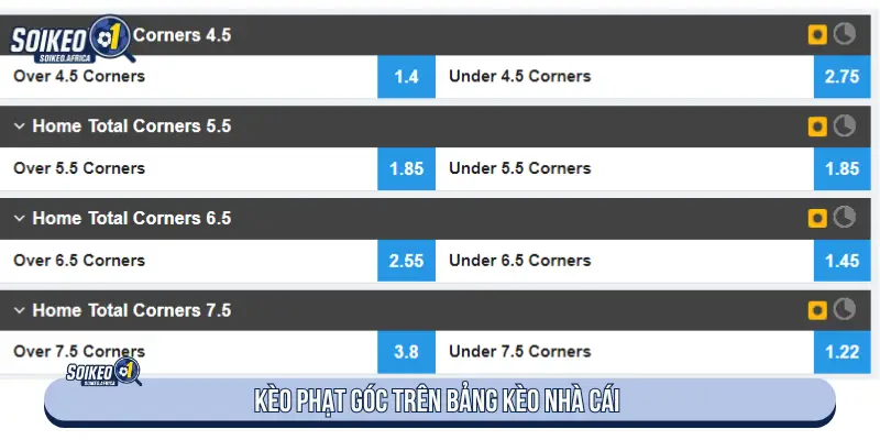 Kèo phạt góc trên bảng kèo nhà cái