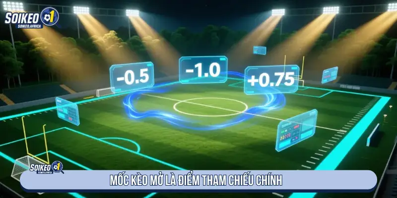 Mốc kèo mở là điểm tham chiếu chính