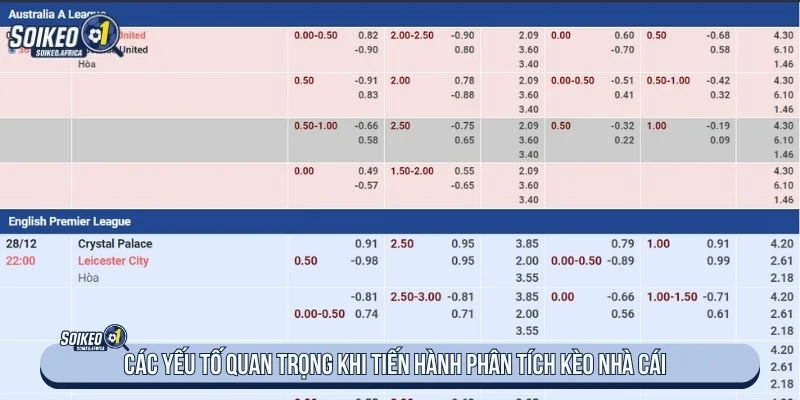 Người chơi cần quan tâm đến các yếu tố ảnh hưởng khi phân tích kèo nhà cái