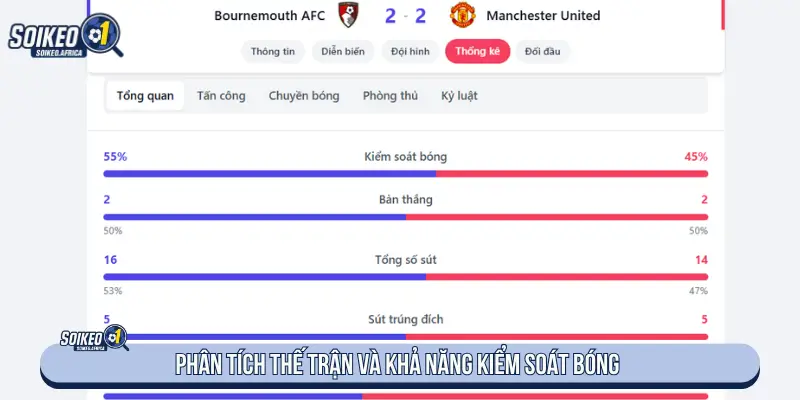 Phân tích thế trận và khả năng kiểm soát bóng
