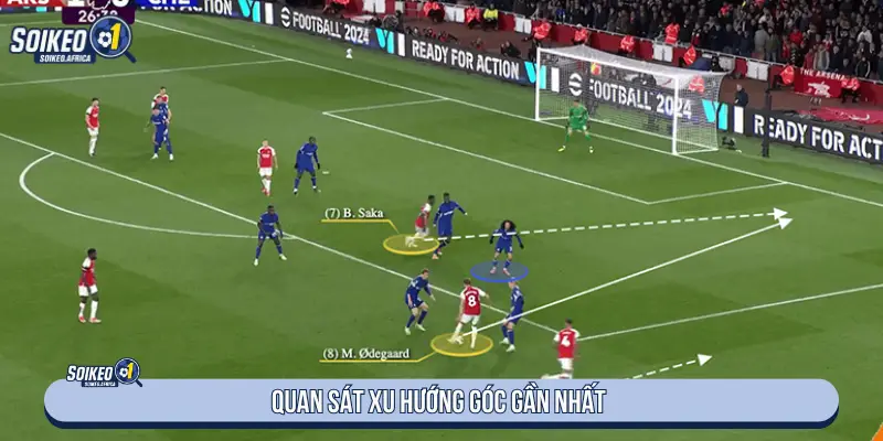 Quan sát xu hướng góc gần nhất