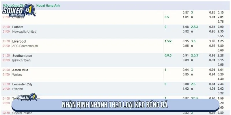 Thông tin về các loại kèo bóng đá hiện nay