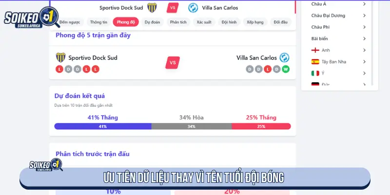 Ưu tiên dữ liệu thay vì tên tuổi đội bóng