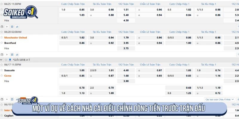 Một ví dụ về cách nhà cái điều chỉnh dòng tiền trước trận đấu