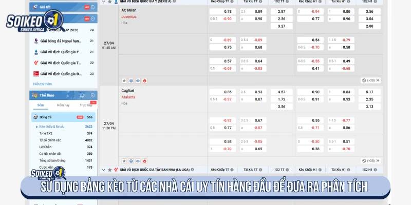 Sử dụng bảng kèo từ các nhà cái uy tín hàng đầu để đưa ra phân tích